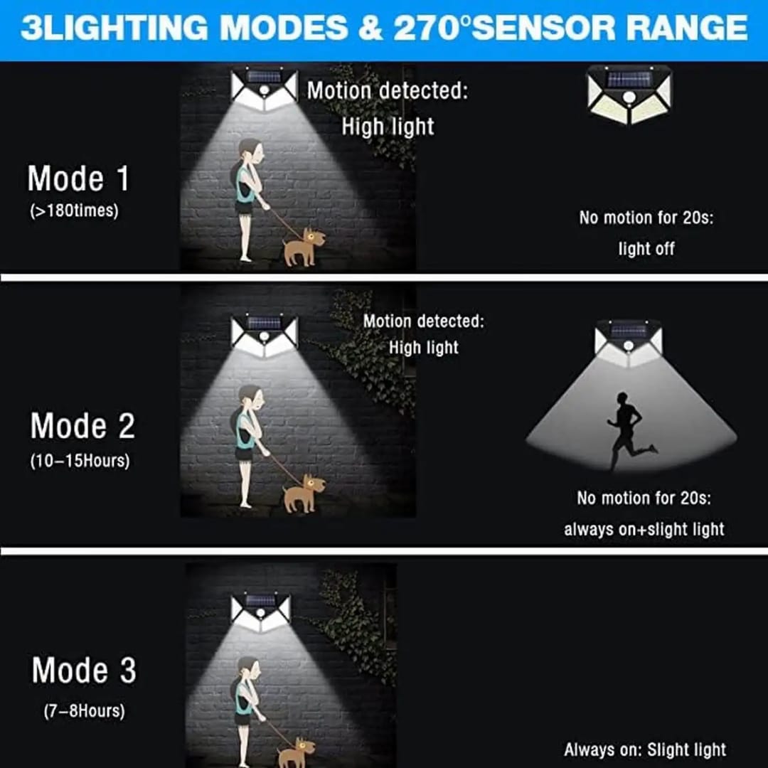 100 LED Bright Outdoor Security Lights with Motion Sensor Solar Powered Wireless Waterproof Night Spotlight
