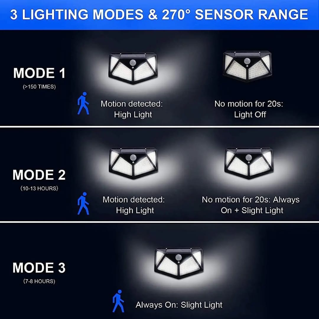 100 LED Bright Outdoor Security Lights with Motion Sensor Solar Powered Wireless Waterproof Night Spotlight