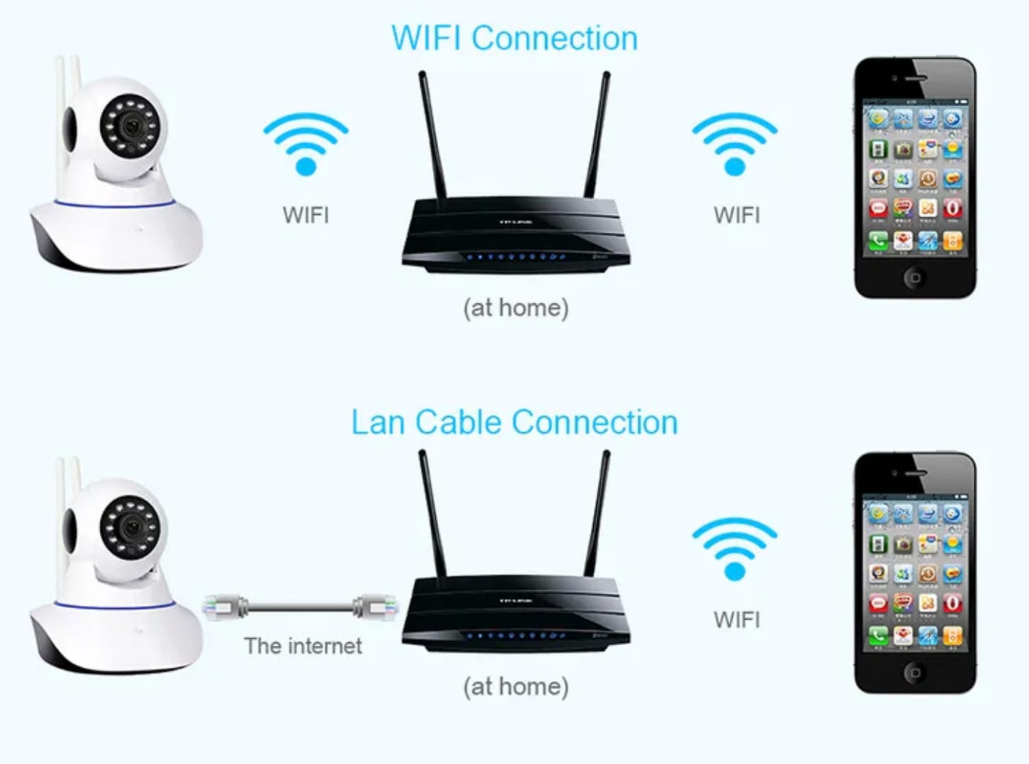 V380 FullHD Pan Tilt  Indoor IP Camera WIFI CCTV Camera with Lan Port